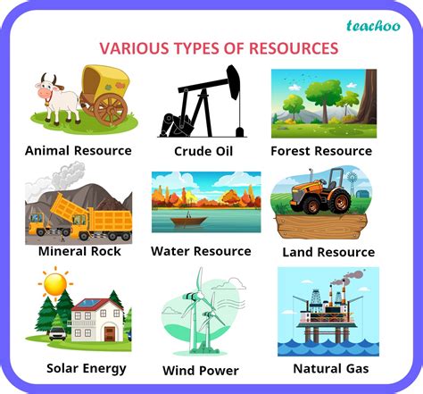 RESOURCES